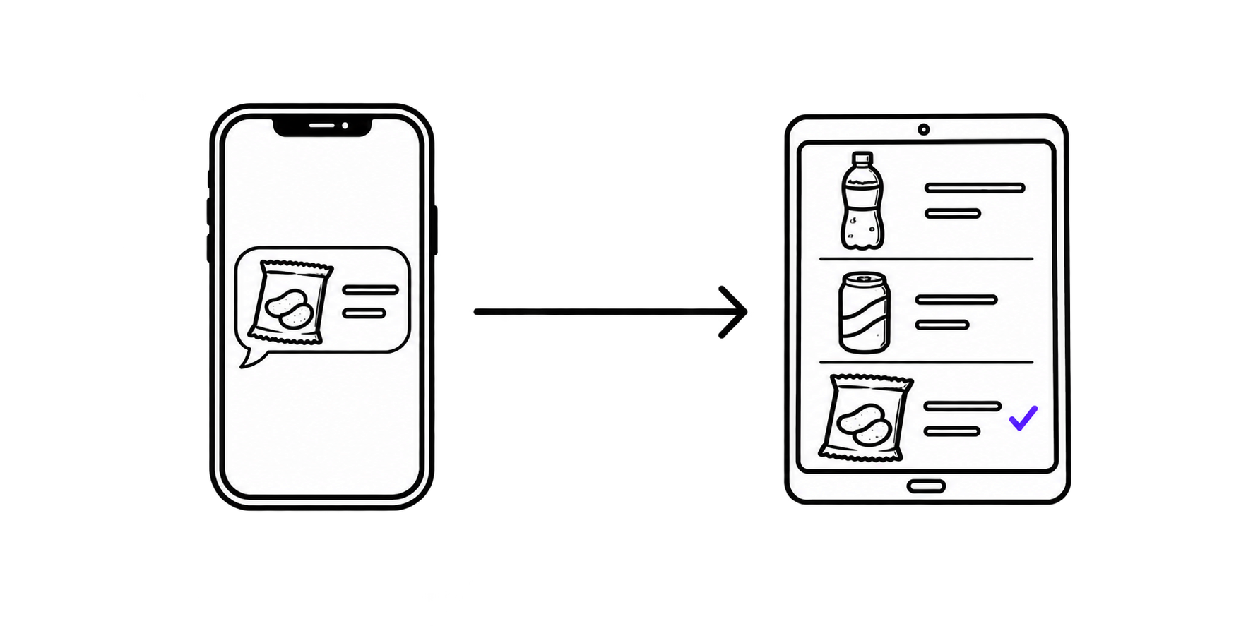 Eine Nachricht vom Smartphone führt zur Aktualisierung von Chips und Getränken im Online-Katalog.